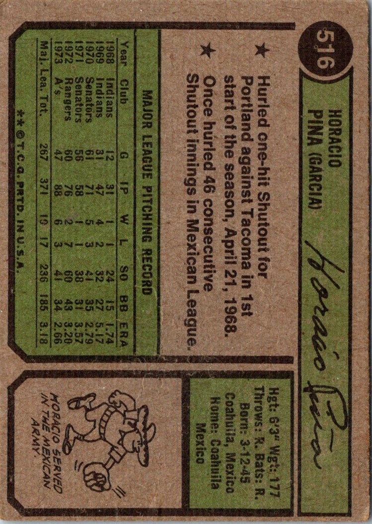 1974 Topps Horacio Pina