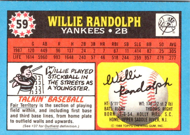 1988 Topps Danny Cox