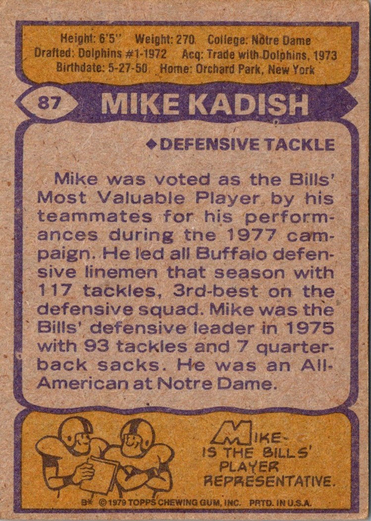 1979 Topps Mike Kadish