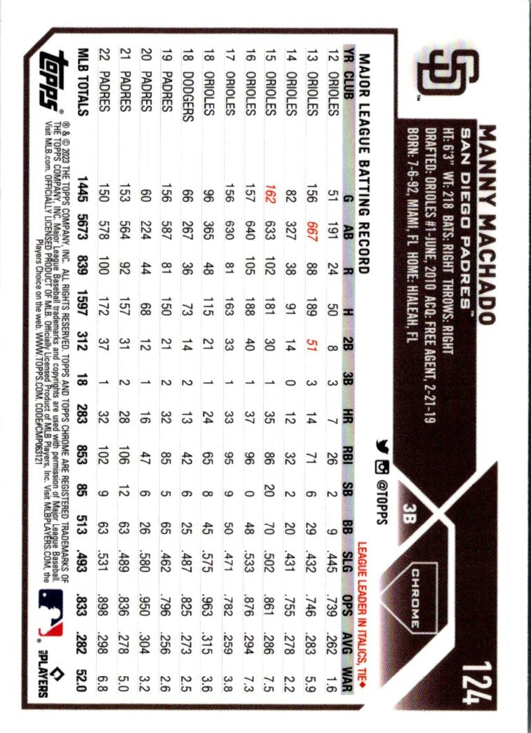 2023 Topps Chrome Manny Machado