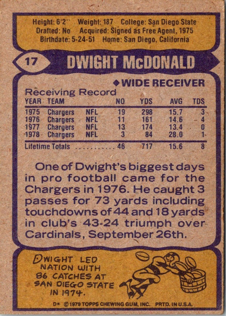 1979 Topps Dwight McDonald