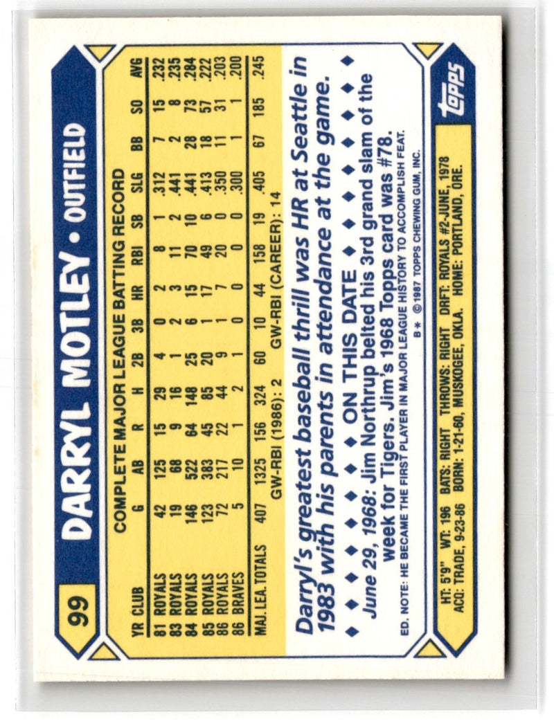 1987 Topps Tiffany Darryl Motley