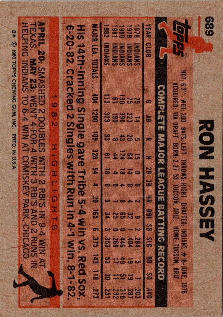 1983 Topps Ron Hassey