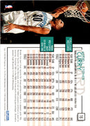 1994 SkyBox Dell Curry