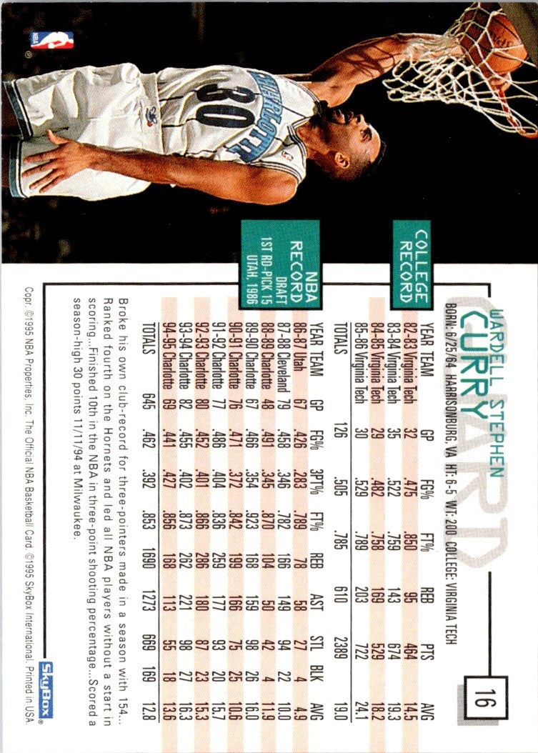 1994 SkyBox Dell Curry