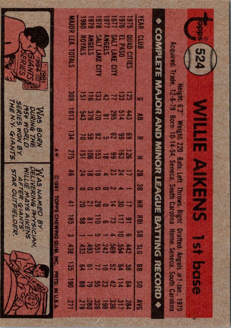 1981 Topps Willie Aikens