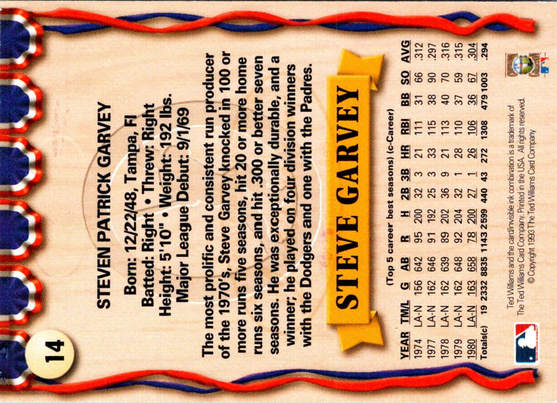 1993 Ted Williams Steve Garvey