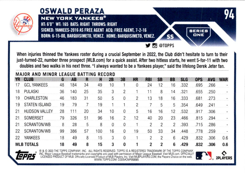 2023 Topps Oswald Peraza