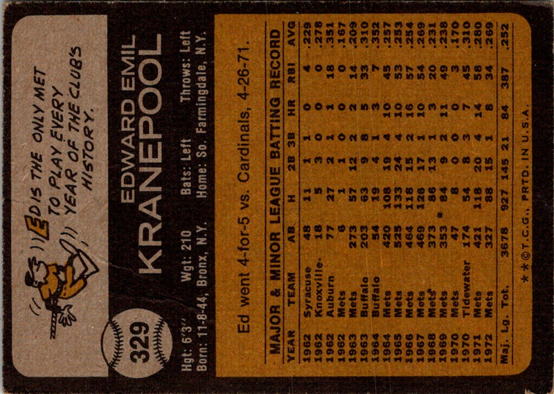 1973 Topps Ed Kranepool