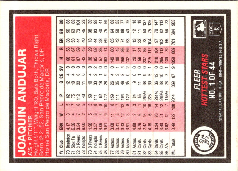 1987 Fleer Hottest Stars Joaquin Andujar