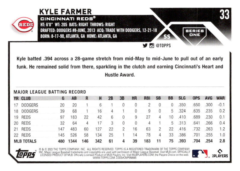 2023 Topps Kyle Farmer