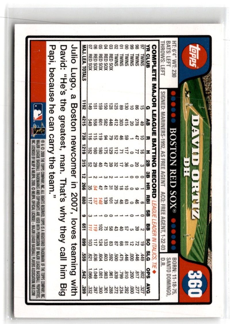 2008 Topps David Ortiz