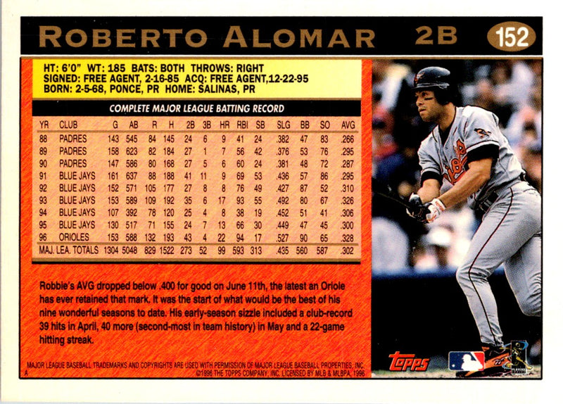 1997 Topps Roberto Alomar