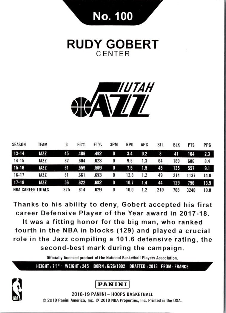 2018 Hoops Blue Rudy Gobert