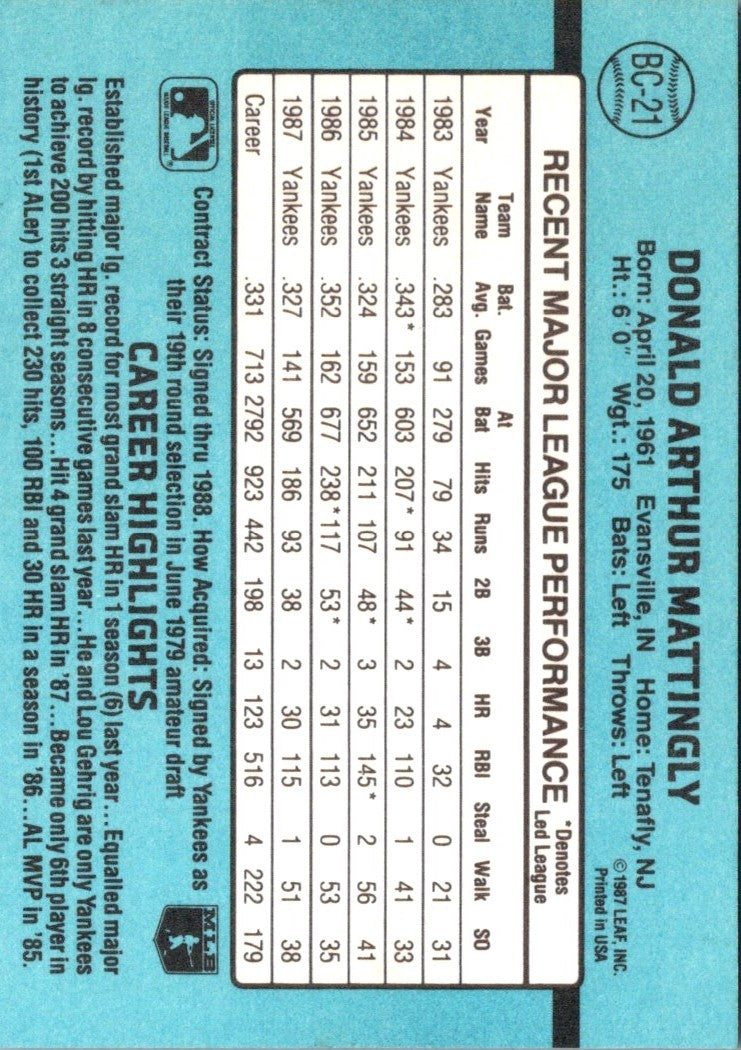 1988 Donruss Bonus MVP's Don Mattingly