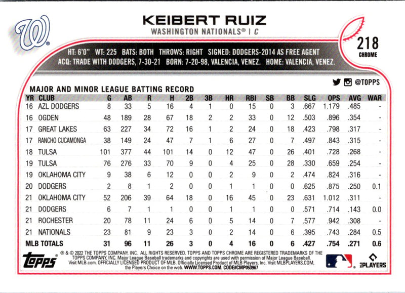 2022 Topps Chrome Keibert Ruiz