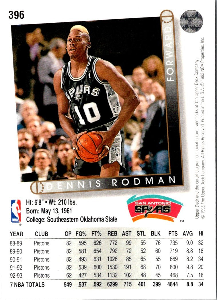 1993 Upper Deck Dennis Rodman