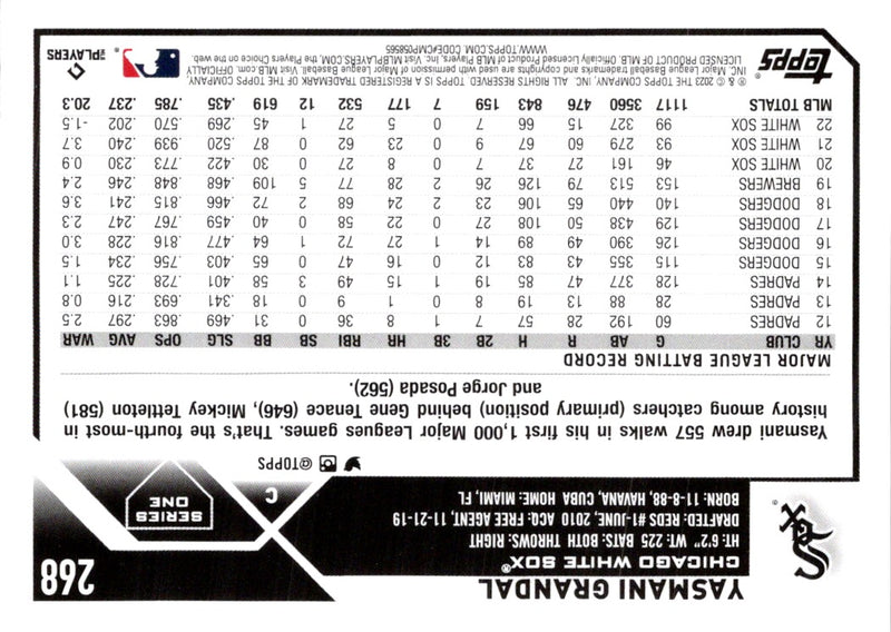 2023 Topps Yasmani Grandal