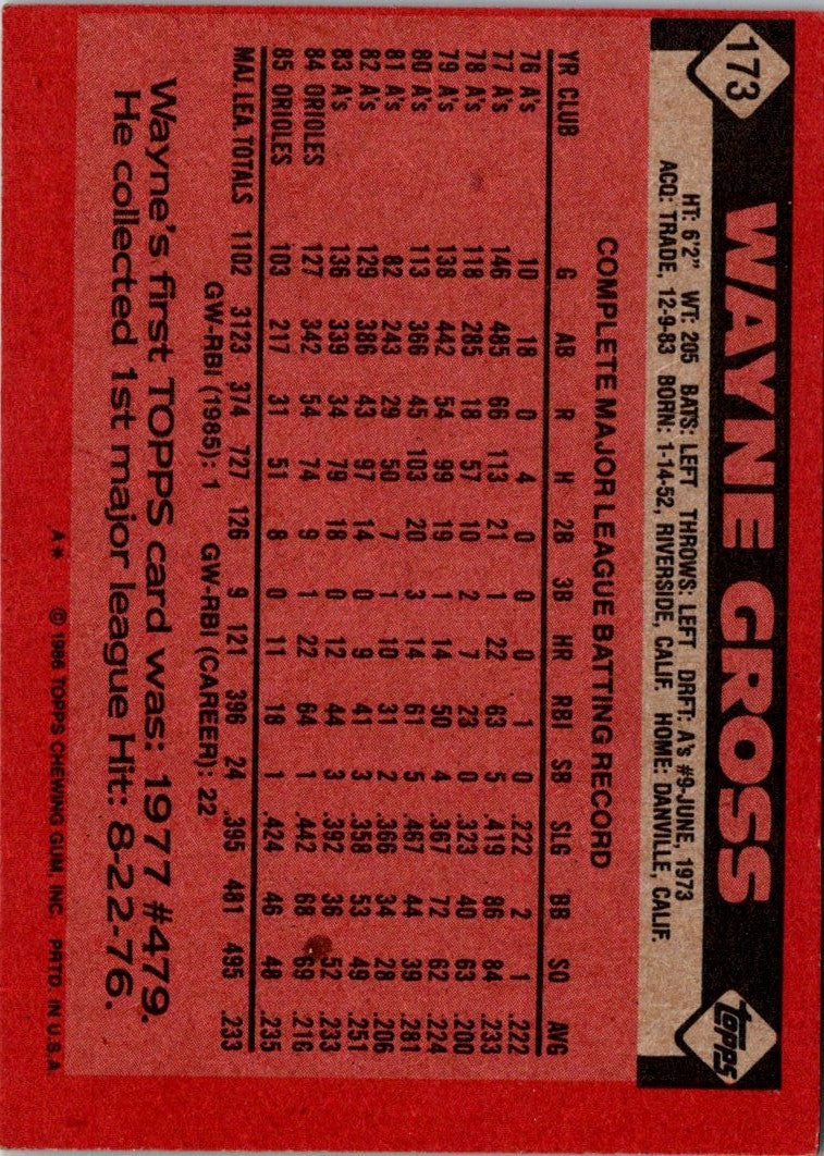 1986 Topps Wayne Gross