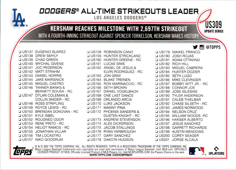 2022 Topps Update Dodgers All-Time Strikeouts Leader