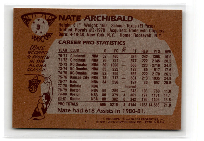 1981 Topps Nate Archibald
