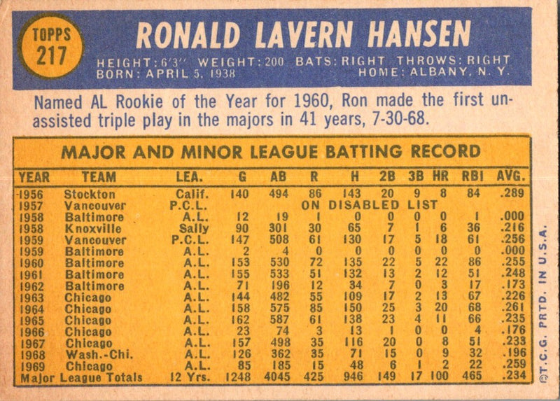 1970 Topps Ron Hansen