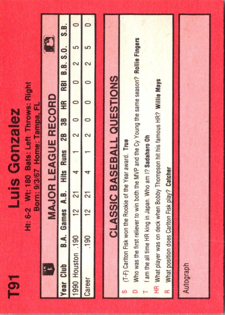 1991 Classic II Luis Gonzalez