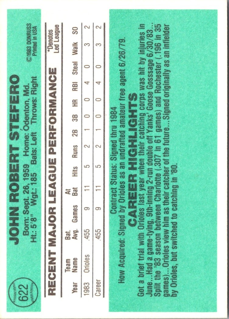 1984 Donruss John Stefero