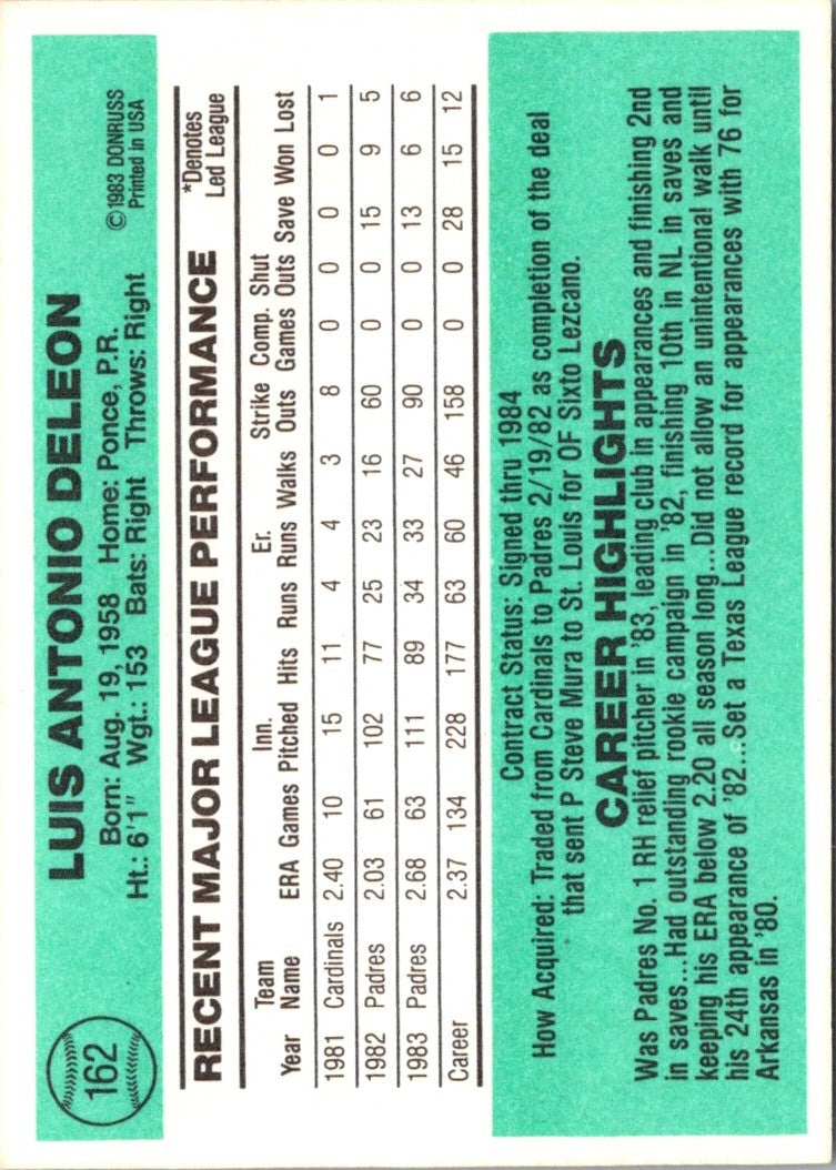1984 Donruss Luis DeLeon