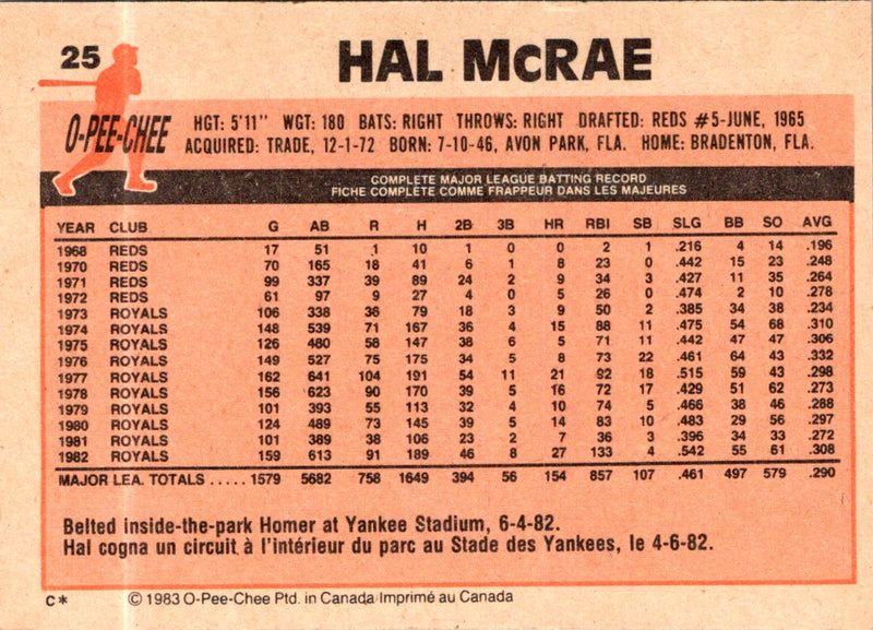 1983 O-Pee-Chee Hal McRae