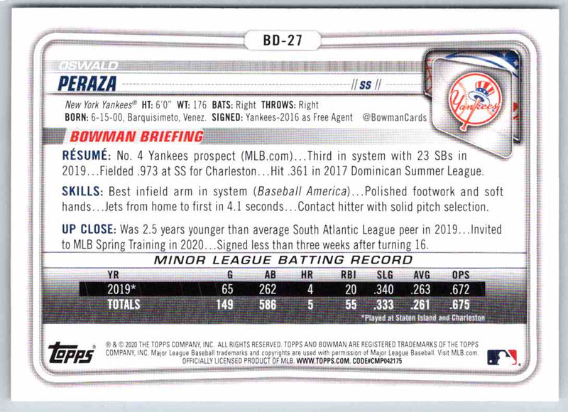 2020 Bowman Oswald Peraza