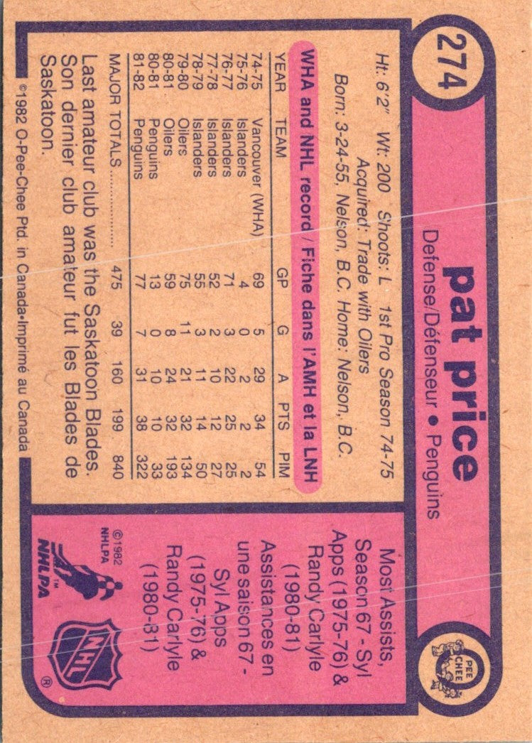 1982 O-Pee-Chee Pat Price