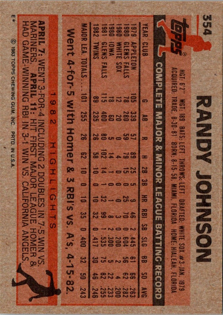 1983 Topps Randy Johnson