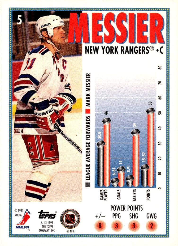 1995 Topps Marquee Men Power Boosters Mark Messier