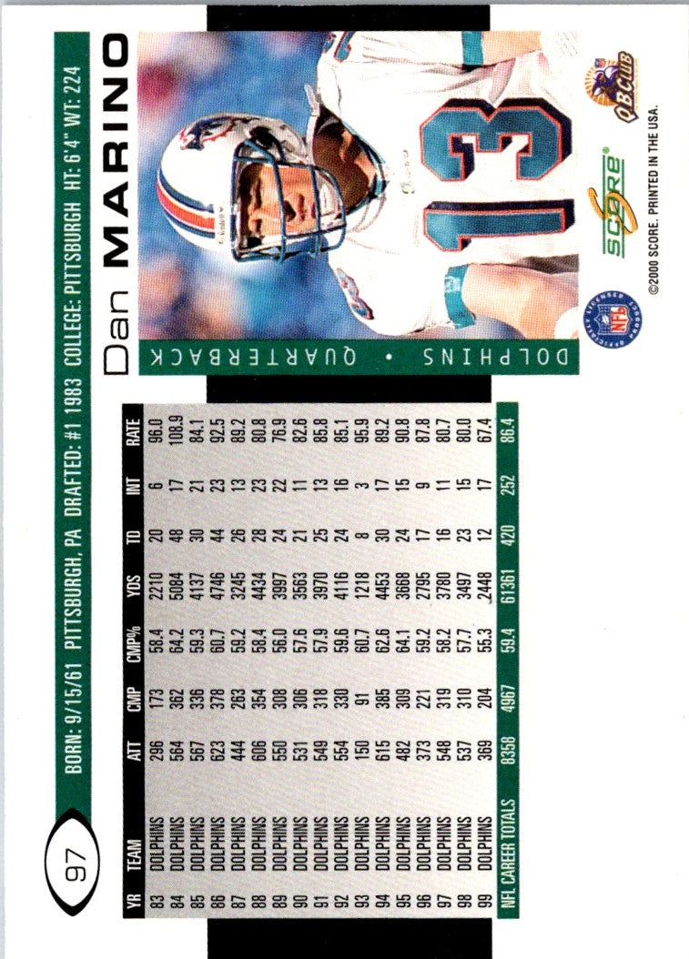 2000 Score Dan Marino