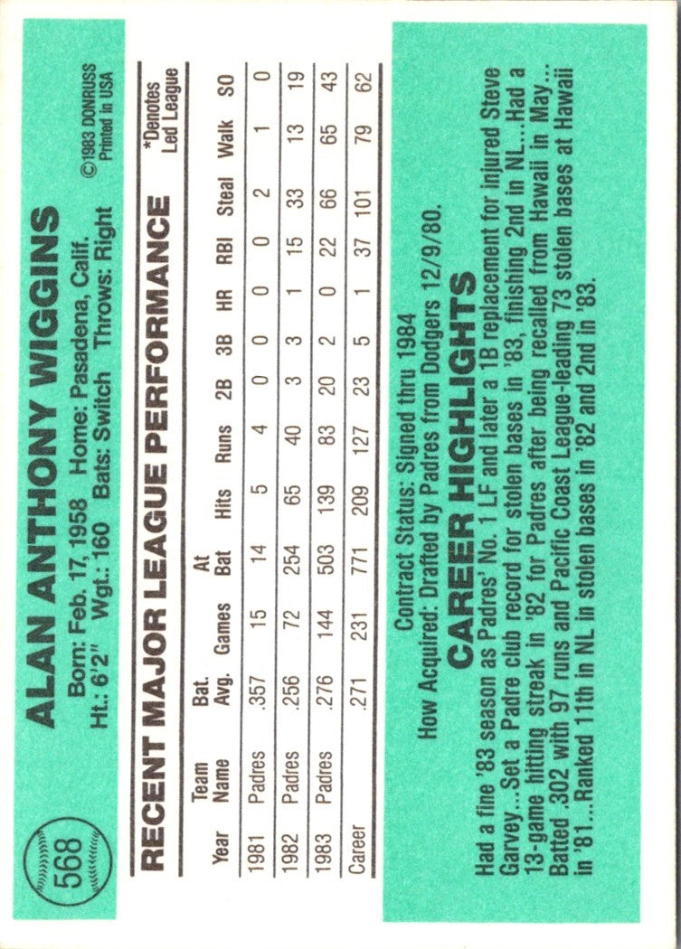 1984 Donruss Alan Wiggins