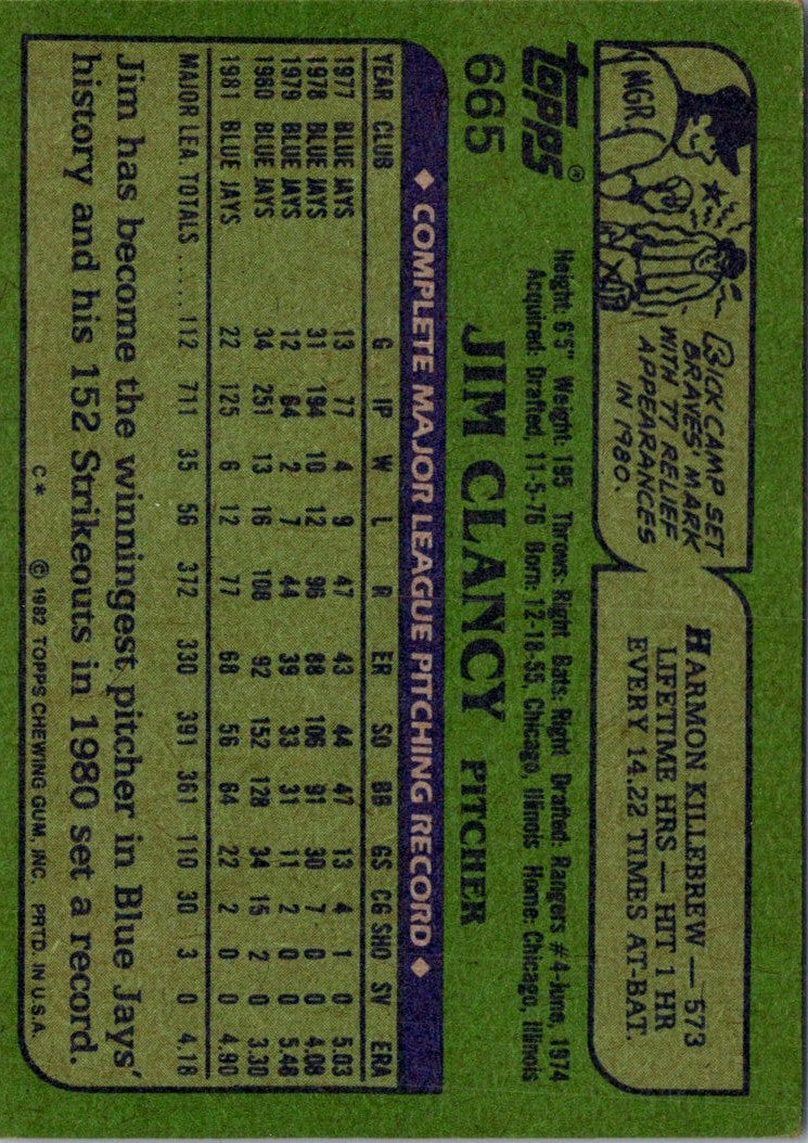 1982 Topps Jim Clancy