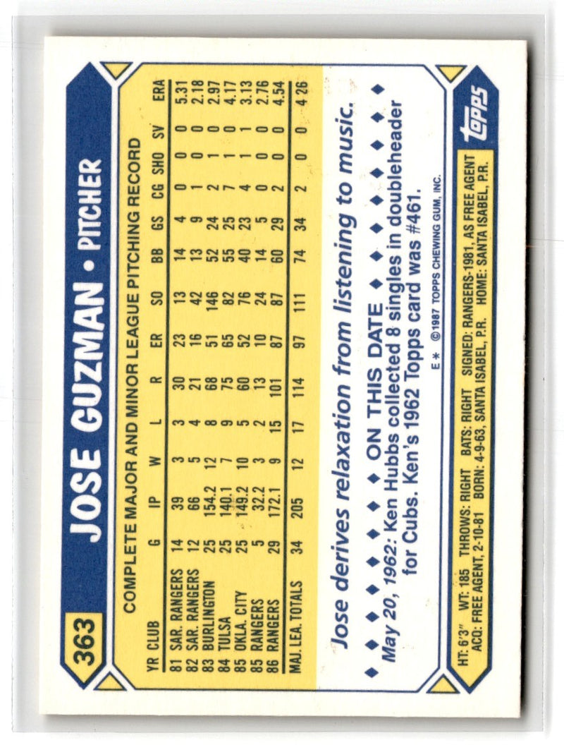 1987 Topps Tiffany Jose Guzman
