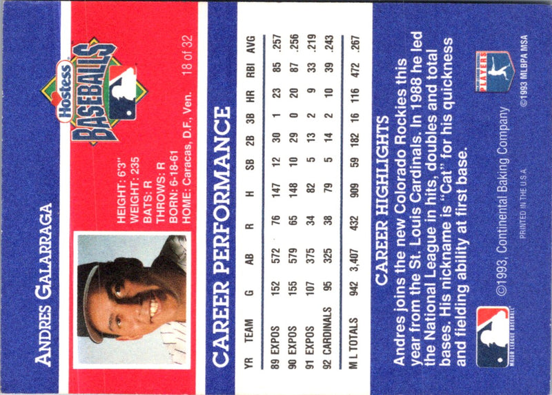 1993 Hostess Andres Galarraga