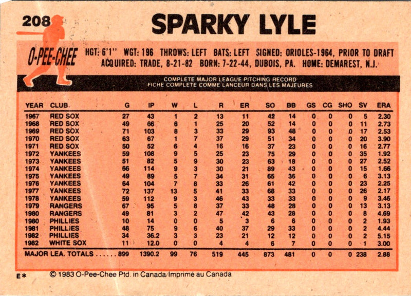 1983 O-Pee-Chee Sparky Lyle