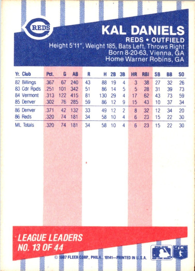 1987 Fleer League Leaders Kal Daniels