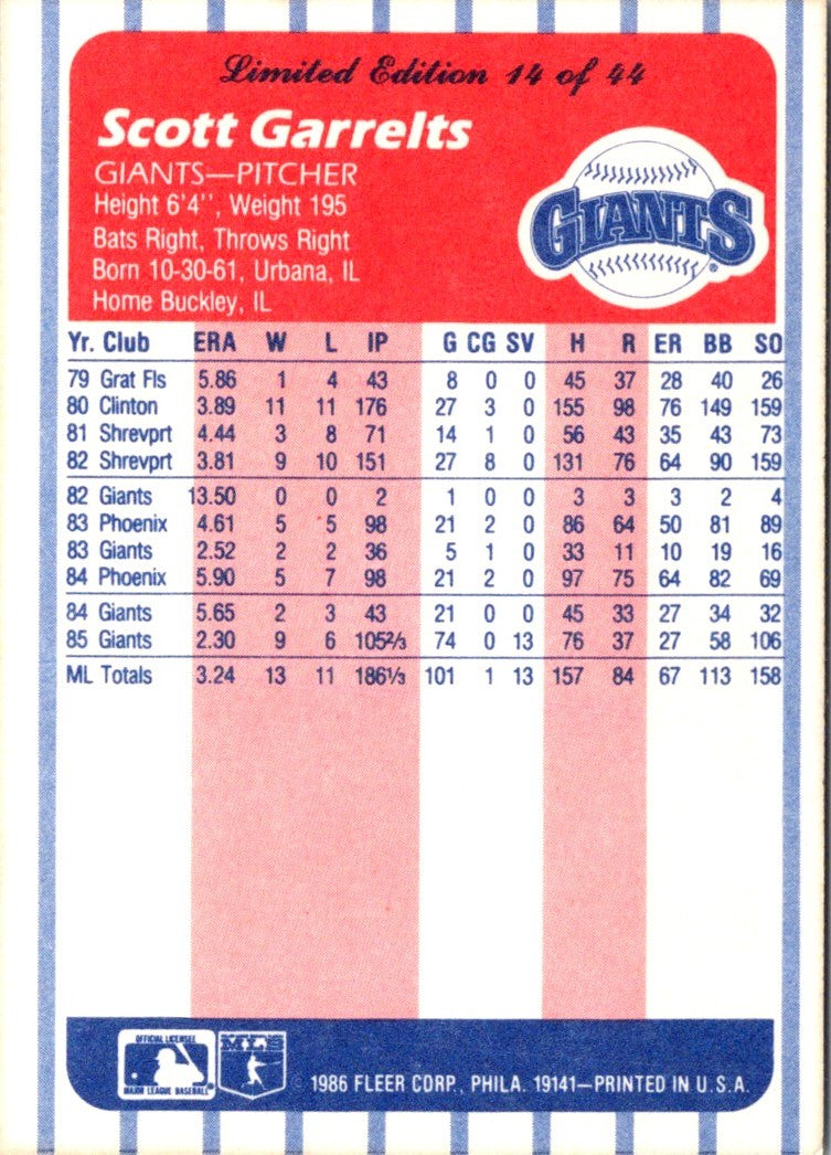 1986 Fleer League Leaders Scott Garrelts