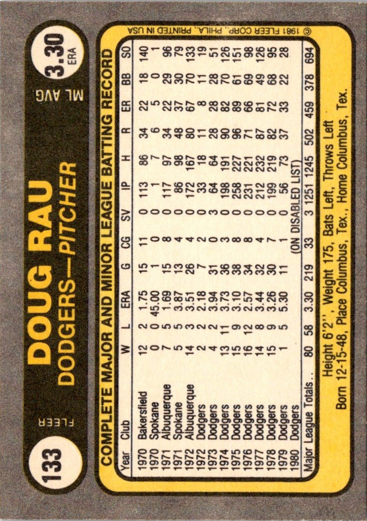 1981 Fleer Doug Rau