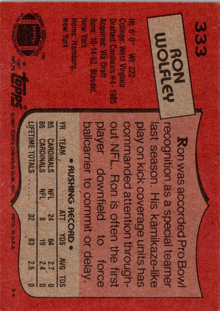 1987 Topps Ron Wolfley