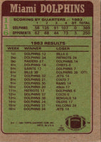 1985 Topps William Judson #1