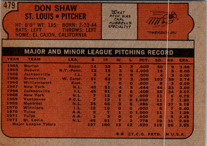 1972 Topps Don Shaw