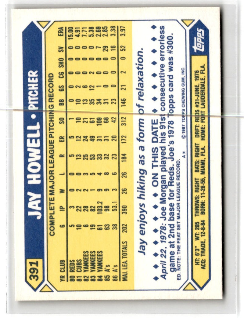 1987 Topps Tiffany Jay Howell