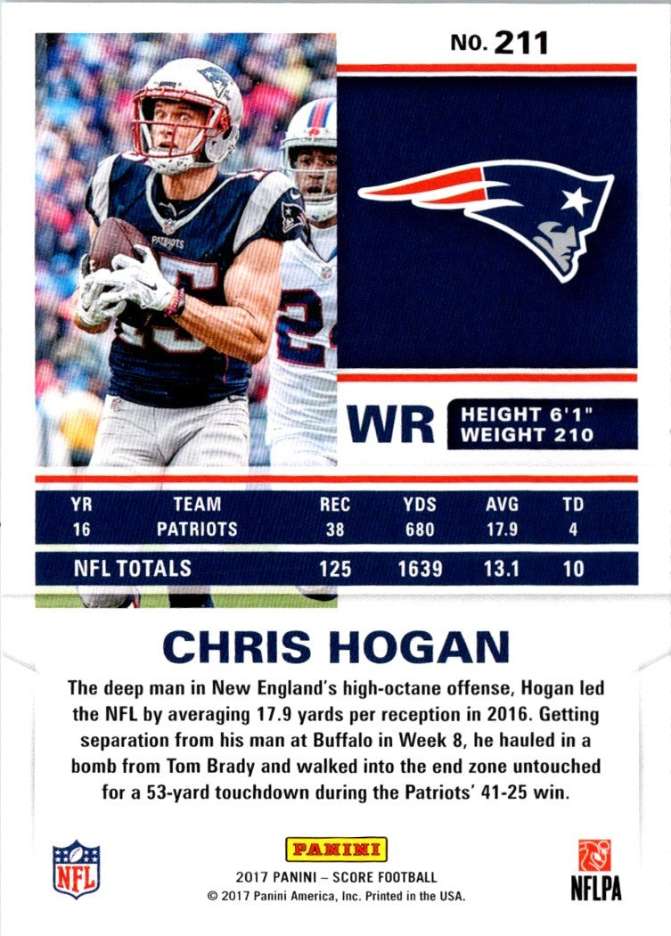 2017 Score Chris Hogan