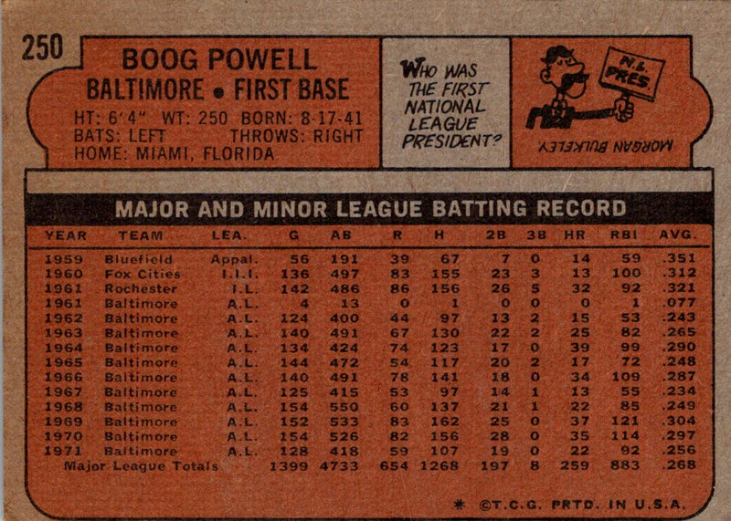 1972 Topps Boog Powell