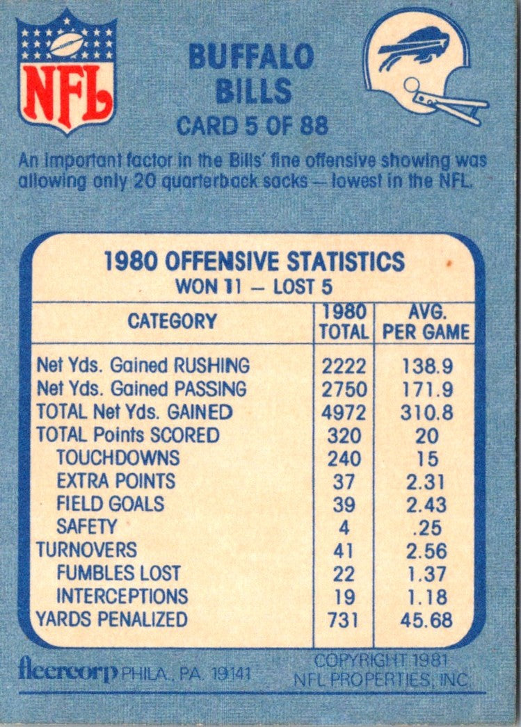 1981 Fleer Team Action Buffalo Bills Offense